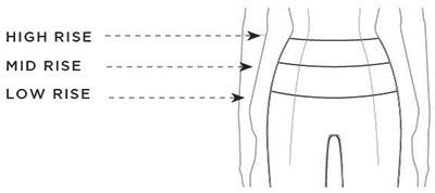 Karma Athletics rise heights: high rise natural waist, mid rise below belly, low rise on hip bones